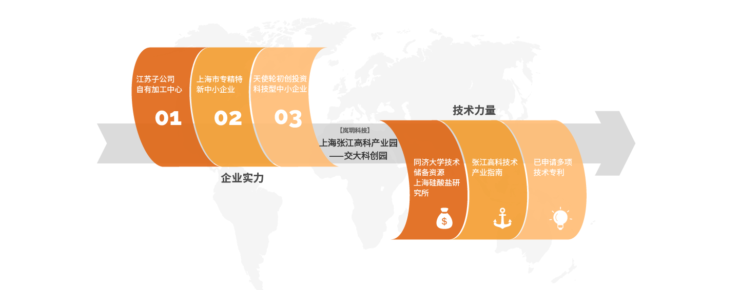 公司介绍