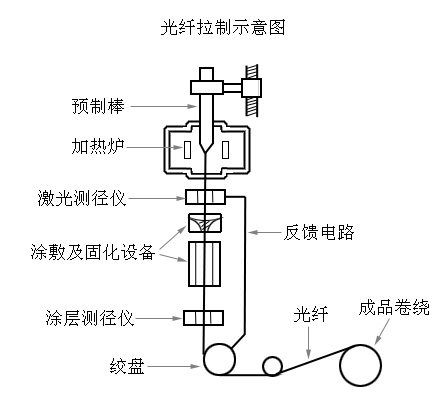 光通讯4.jpg